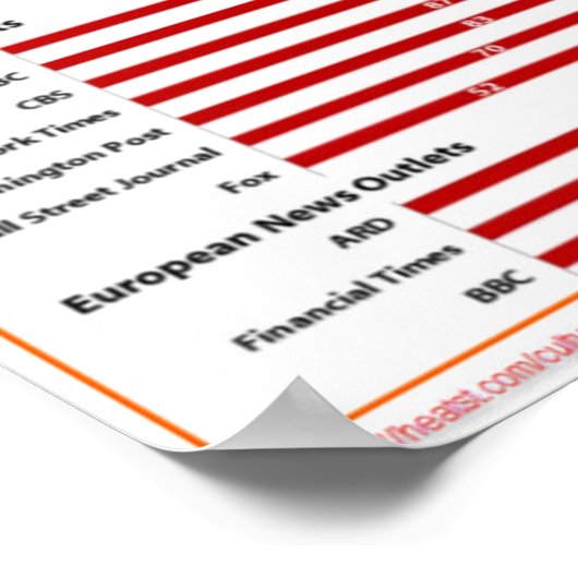 HARVARD MEDIA BIAS STUDIE - NUR FOX FAIR COVERAY POSTER (Ecke)