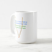 Hasen Krishna Mala Rosenbeet-Tasse Kaffeetasse (Vorderseite Links)