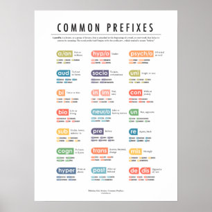 Häufig Präfixe Poster