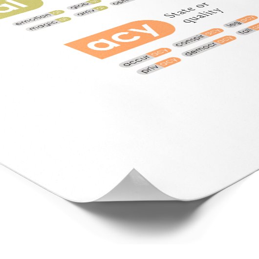 Häufig Suffix Poster (Ecke)