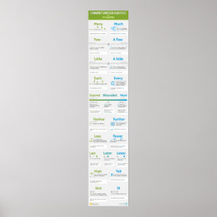 Häufig verwirrte Adjektive mit Erklärungen Poster