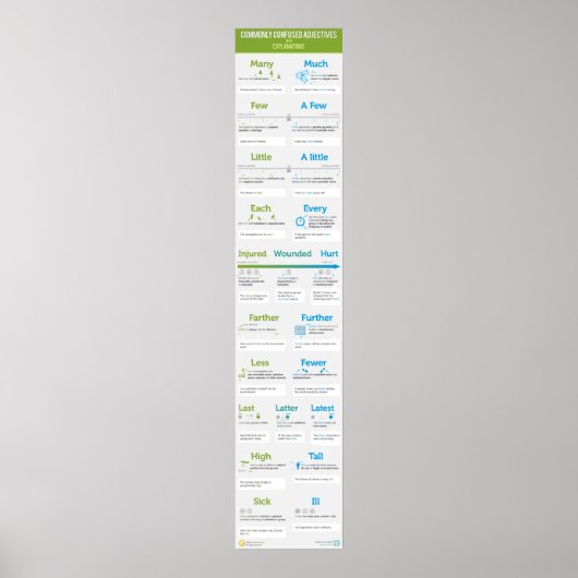 Häufig verwirrte Adjektive mit Erklärungen Poster (Vorne)