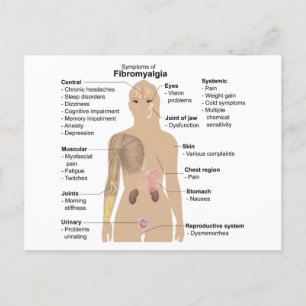 Häufige Anzeichen und Symptome der Fibromyalgie Postkarte