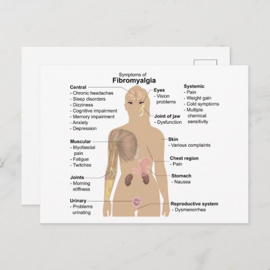 Häufige Anzeichen und Symptome der Fibromyalgie Postkarte (Vorne/Hinten)
