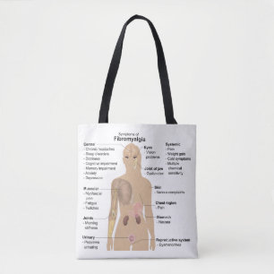 Häufige Anzeichen und Symptome der Fibromyalgie Tasche