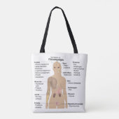 Häufige Anzeichen und Symptome der Fibromyalgie Tasche (Rückseite)