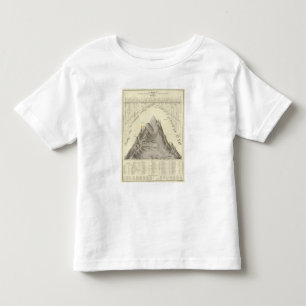 Hauptberge und Flüsse der Welt Kleinkind T-shirt