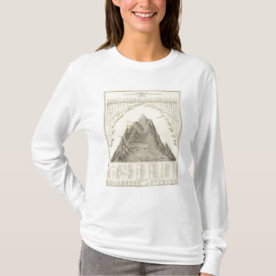 Hauptberge und Flüsse der Welt T-Shirt