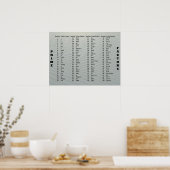 Hauptfaktoren Poster (Küche)