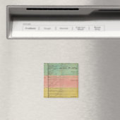 Hauptflüsse auf der ganzen Welt Magnet (In Situ (Geschirrspüler))