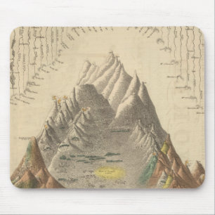 Hauptflüsse und Berge der Welt Mousepad