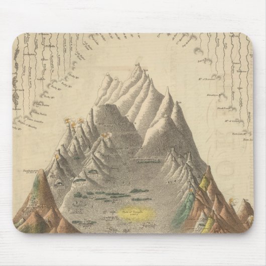 Hauptflüsse und Berge der Welt Mousepad (Vorne)