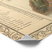 Hauptflüsse und Berge der Welt Poster (Ecke)