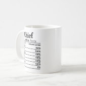 Hauptnahrungsfakte Kaffeetasse (Vorderseite Links)