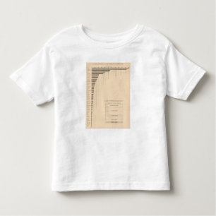 Hauptstadt 181 durch Staaten, Gruppen Kleinkind T-shirt