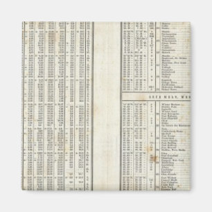 Haupttemperatur Magnet