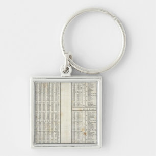 Haupttemperatur Schlüsselanhänger