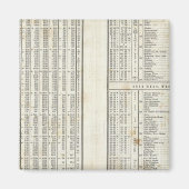 Haupttemperaturelemente Magnet (Vorne)