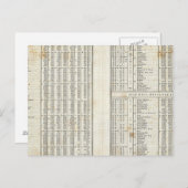 Haupttemperaturelemente Postkarte (Vorne/Hinten)