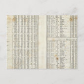 Haupttemperaturelemente Postkarte (Vorderseite)