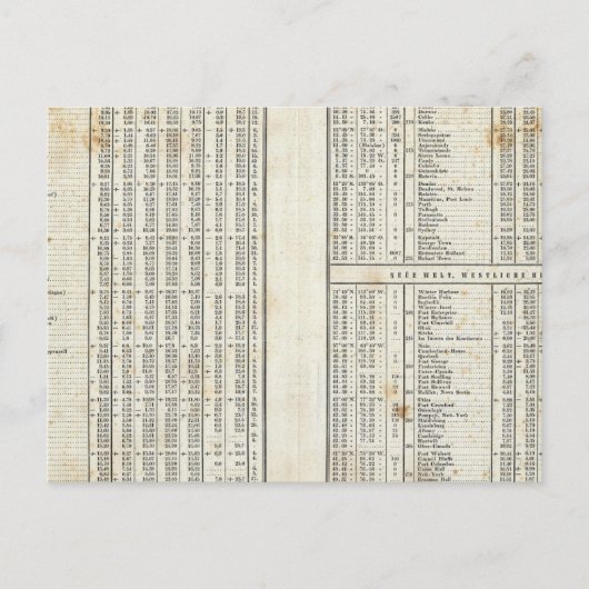 Haupttemperaturelemente Postkarte (Vorderseite)