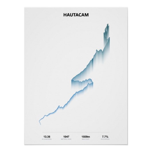 Hautacam Höhenprofil Poster (Vorderseite)