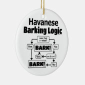 Havanese Barking Logic Keramik Ornament (Rechts)