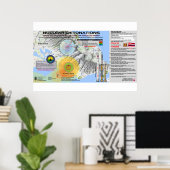 Hawaii - Nukleare Detonation Poster (Heimbüro)
