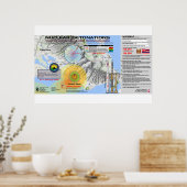 Hawaii - Nukleare Detonation Poster (Küche)