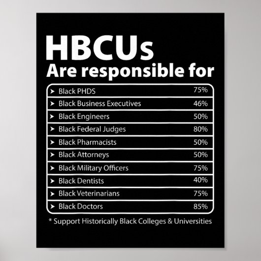 Hbcu Facts Melanin Uni erzieht Schwarzgeschichte Poster (Vorne)