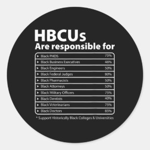 Hbcu Facts Melanin Uni erzieht Schwarzgeschichte Runder Aufkleber