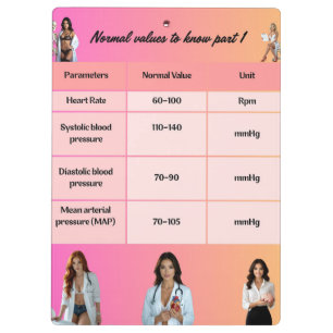 Healthcare Education Chart - Normal Vital Signs wi Klemmbrett