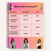 Healthcare Education Chart - Normal Vital Signs wi Notizblock (Vorderseite)