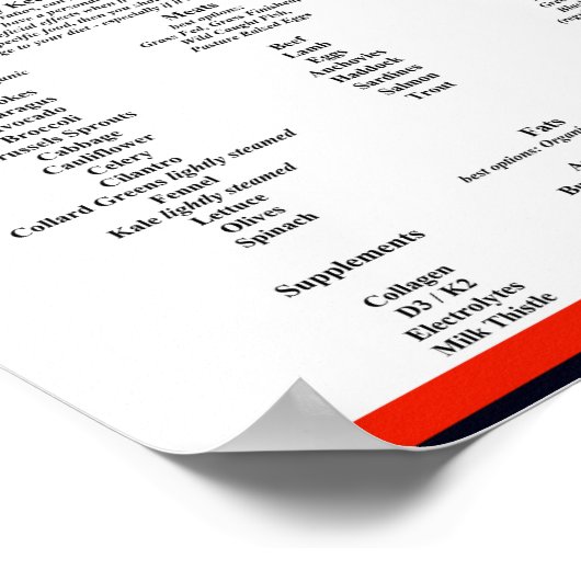 Healthy Keto Diet Guide Quick Reference Poster (Ecke)