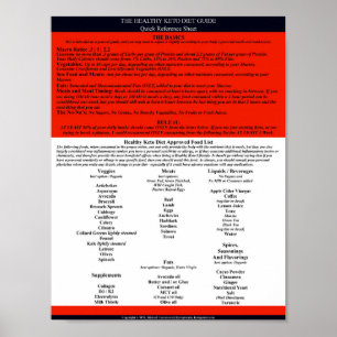 Healthy Keto Diet Guide Quick Reference Poster
