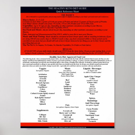 Healthy Keto Diet Guide Quick Reference Poster (Vorne)