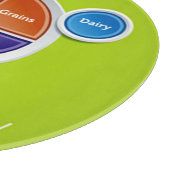 Healthy Meal Planning Choose My Plate Placemat Schneidebrett (Ecke)