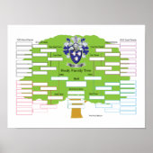 Healy Family Tree Poster (Vorne)
