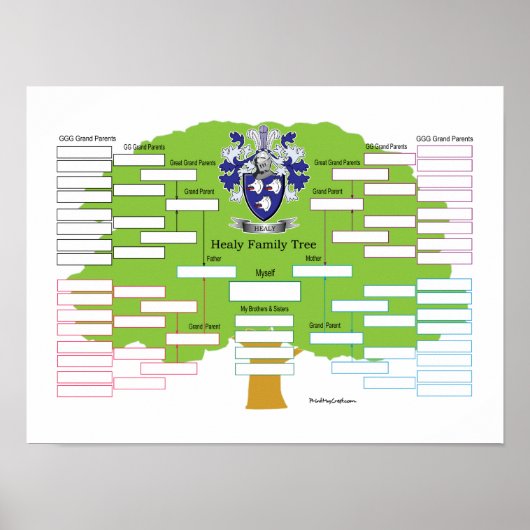 Healy Family Tree Poster (Vorne)