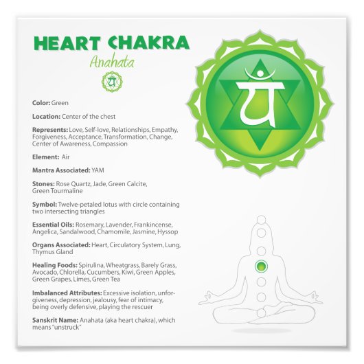 Heart Chakra Poster (Vorne)