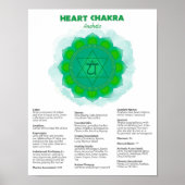Heart Chakra Poster (Vorne)