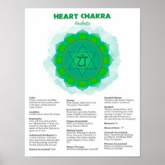 Heart Chakra Poster
