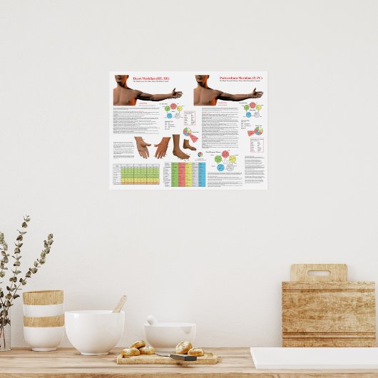 Heart Meridian Acupuncture Points Poster (Küche)
