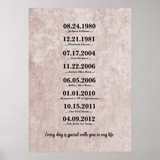 Heartfelt Gift für Ehefrau Poster (Vorne)