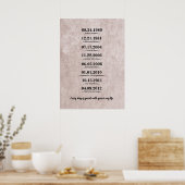 Heartfelt Gift für Ehefrau Poster (Küche)