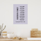 Heartfelt Gift für Ehefrau Poster (Küche)