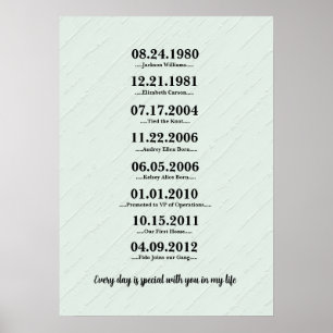 Heartfelt Gift für Ehefrau Poster