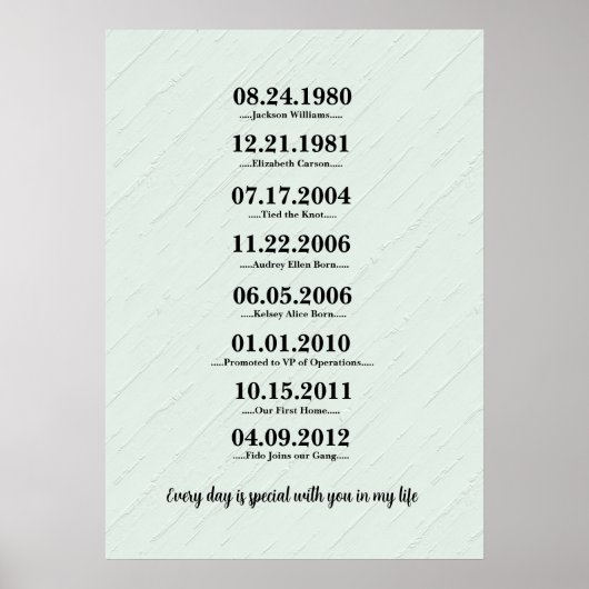 Heartfelt Gift für Ehefrau Poster (Vorne)