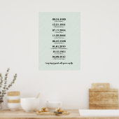 Heartfelt Gift für Ehefrau Poster (Küche)