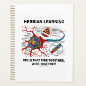 Hebbian Learning Cells brennen gemeinsam Wire Planer (Vorderseite)